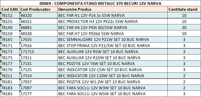 STAND METALIC 370 BECURI 12V NARVA